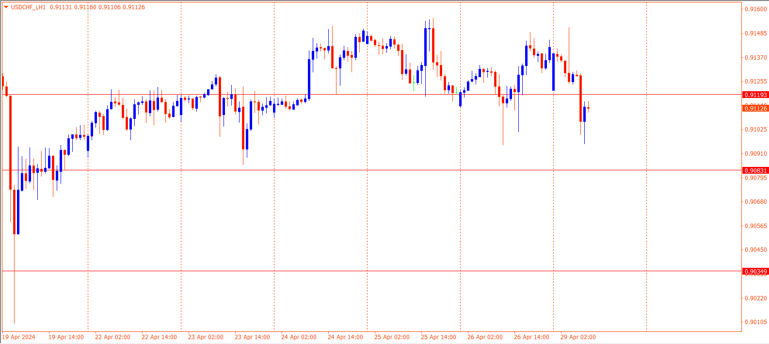 USDCHF